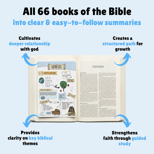 Pre-Made Bible Journaling Note Cards